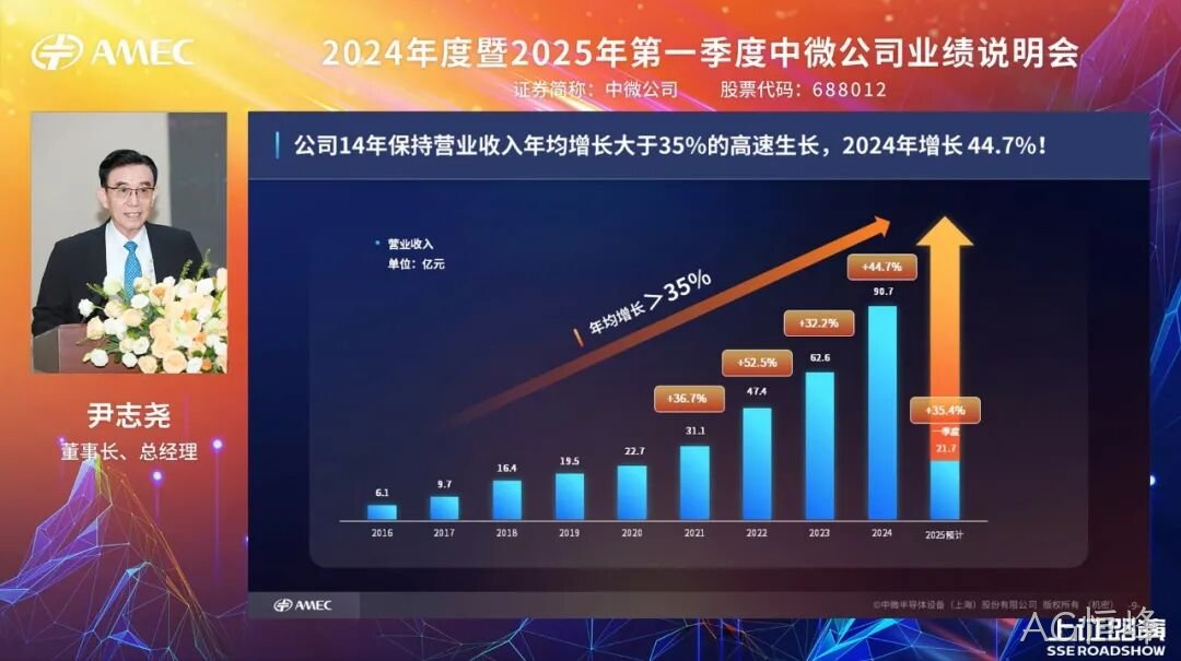 1748483093664962.jpeg 20250528_AG恒峰公司成功举办2024年度暨2025年第一季度业绩说明会_4.jpeg
